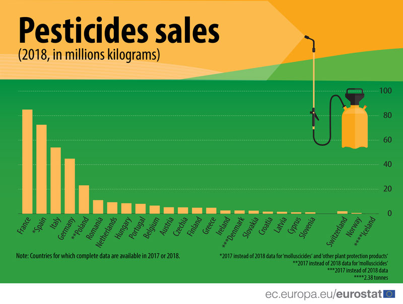 Pesticides_sales-01